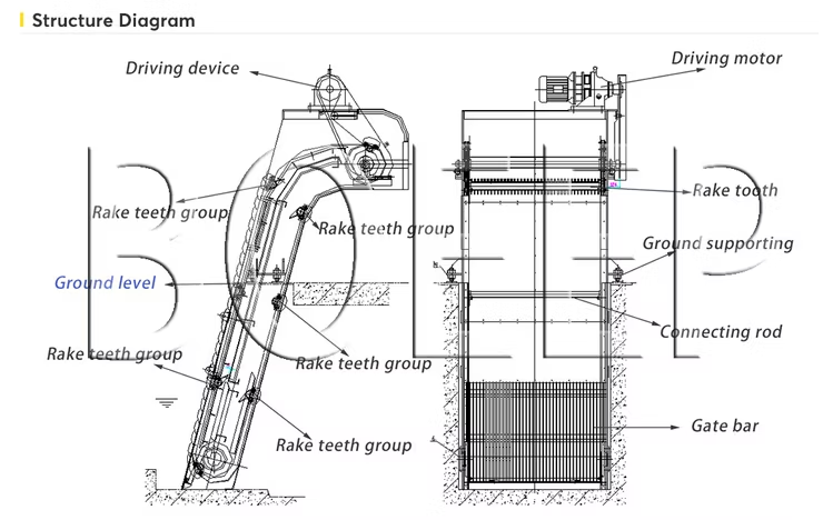 Grit rake maintenance image before Nymph analysis